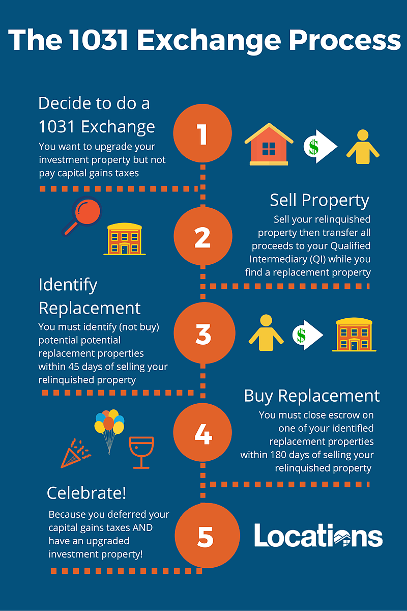 1031 Exchanged Process