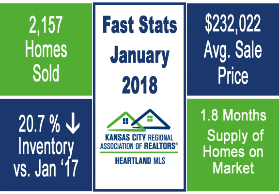 Lone Jack Real Estate