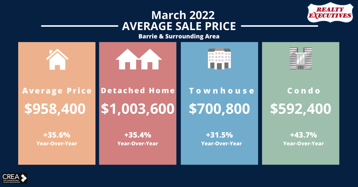 2022 Real Estate Market Conditions & Trends