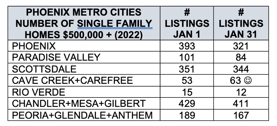 Phoenix metro listings declined Jan2022 DeniseVDB.com