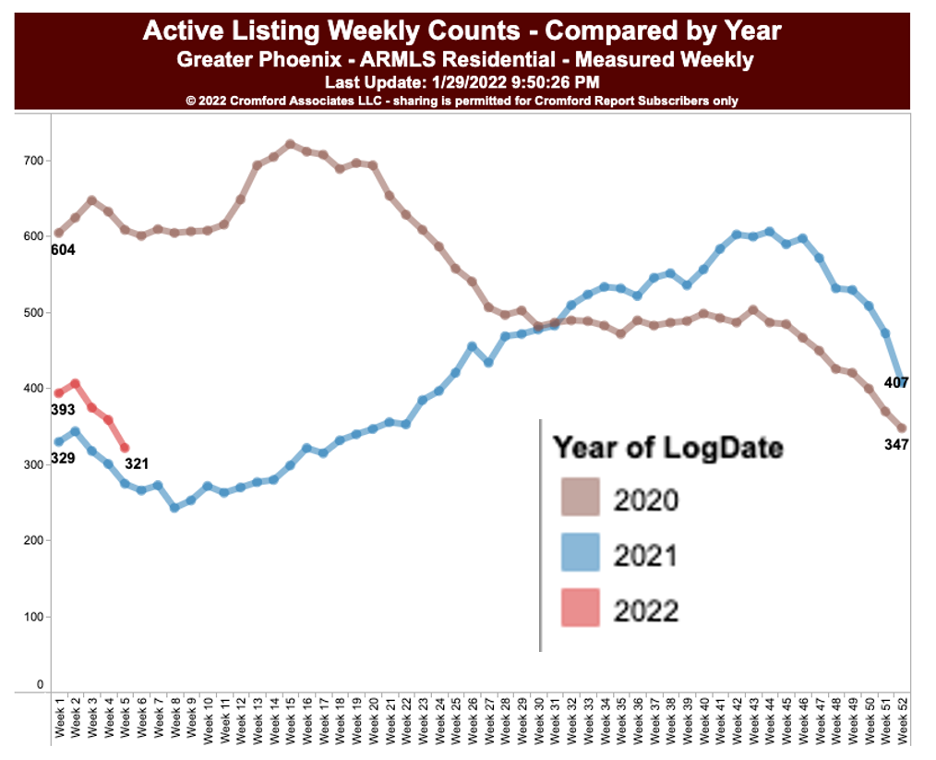 Cromford graph phoenix