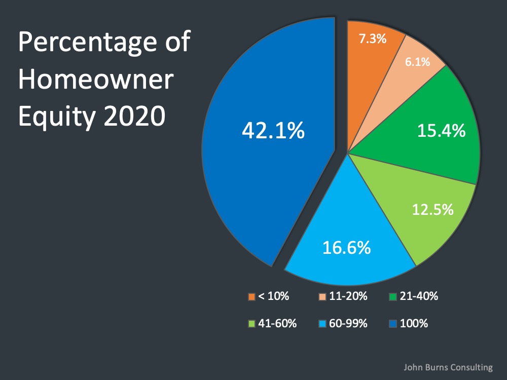 Home Equity in Nutley