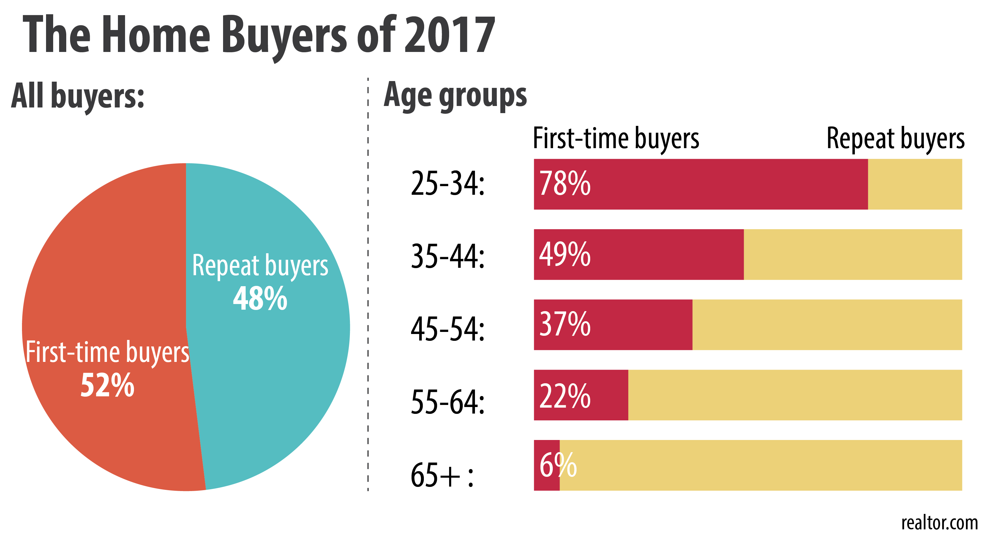How We Find Home Buyers