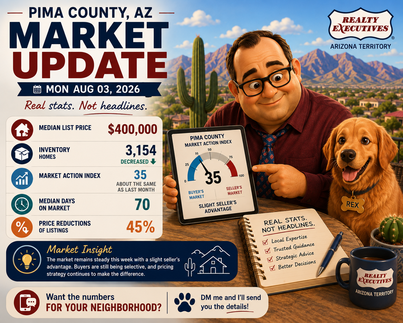 Pima County real estate market update for August 3, 2026
