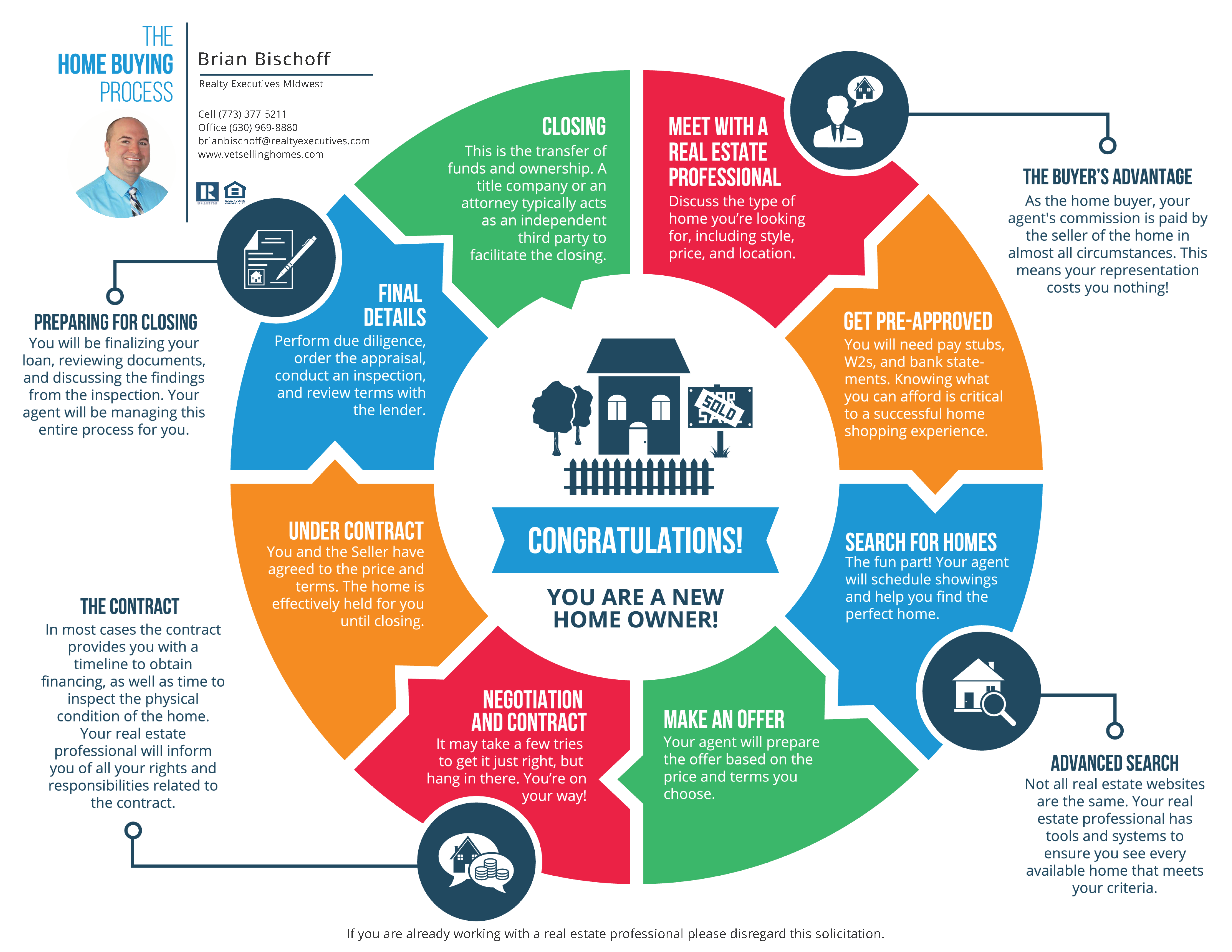 8 easy steps to buying a home 