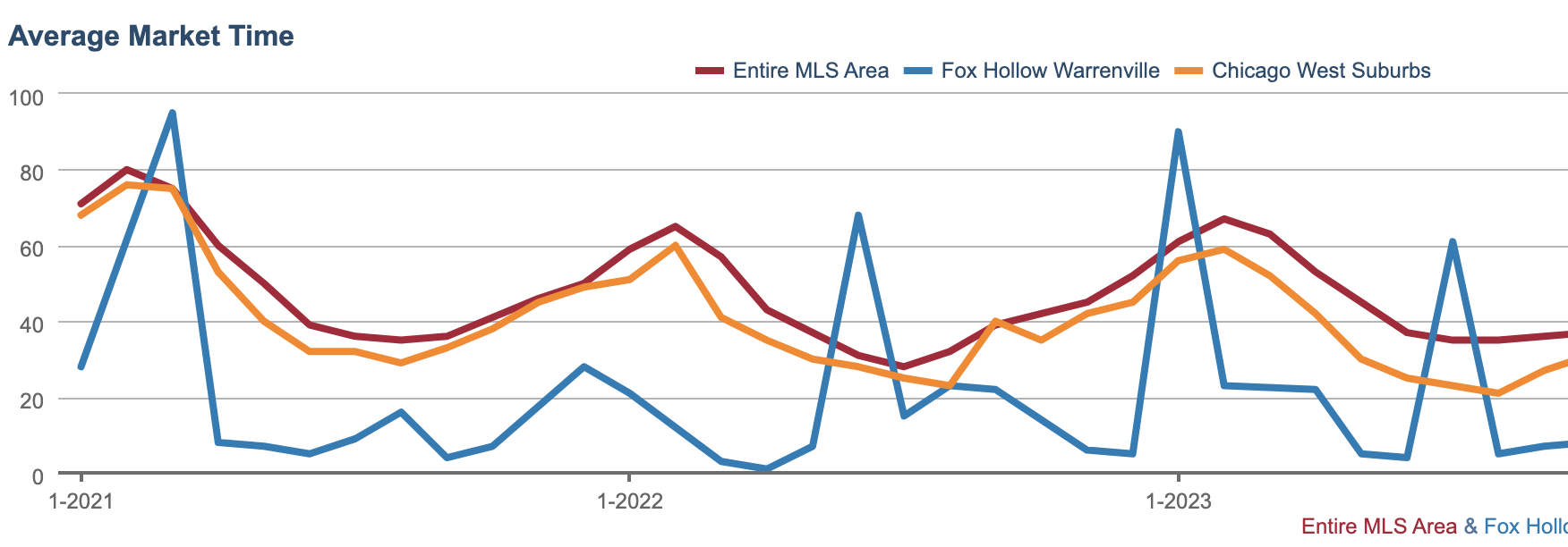 Danny Lynch adspaceBL