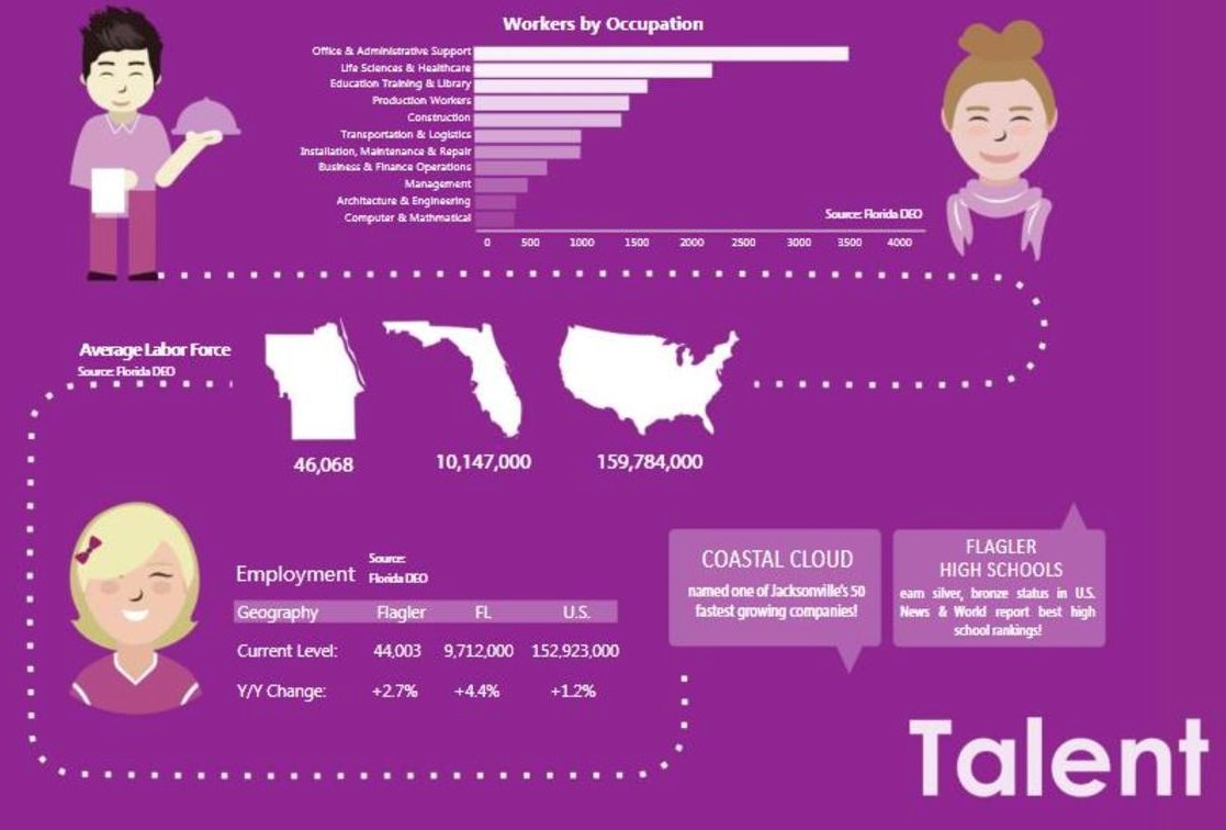 Here We Grow in Flagler County!