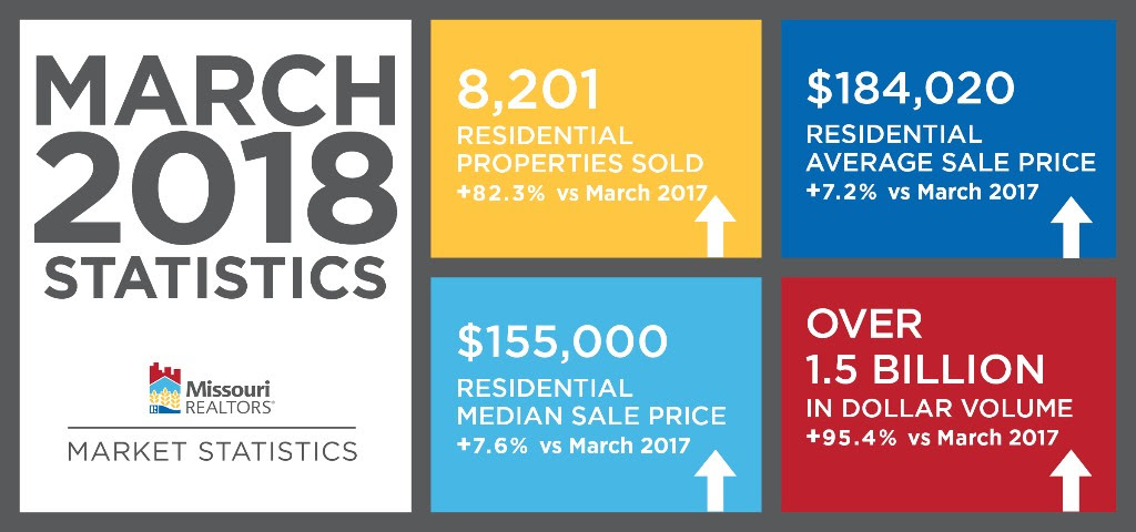 Lone Jack Real Estate