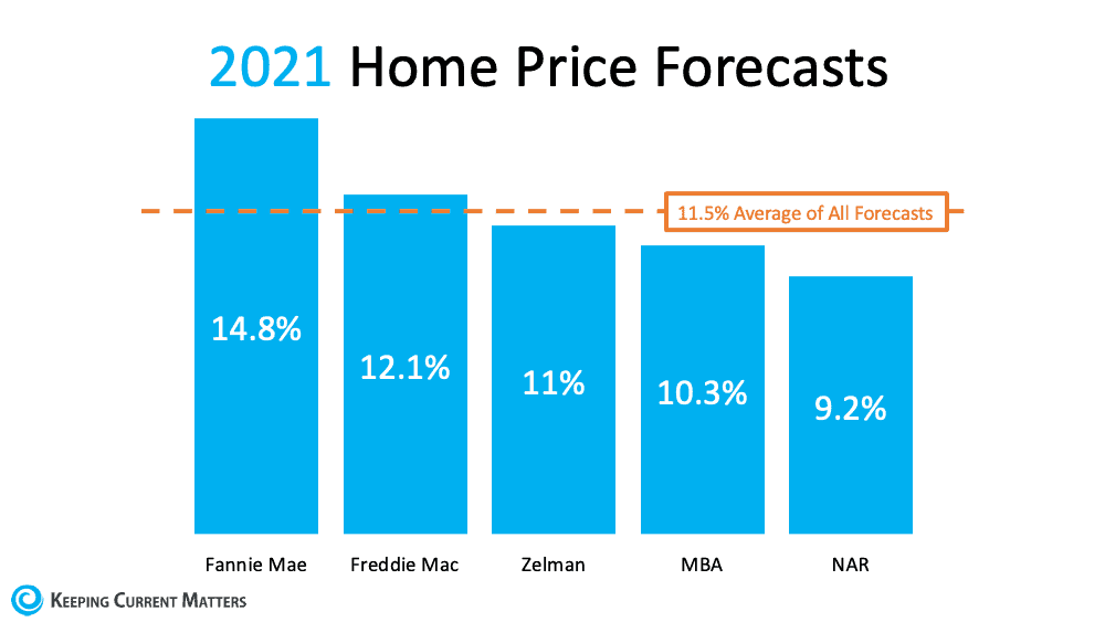 Home Price Appreciation and What It Means for Sellers