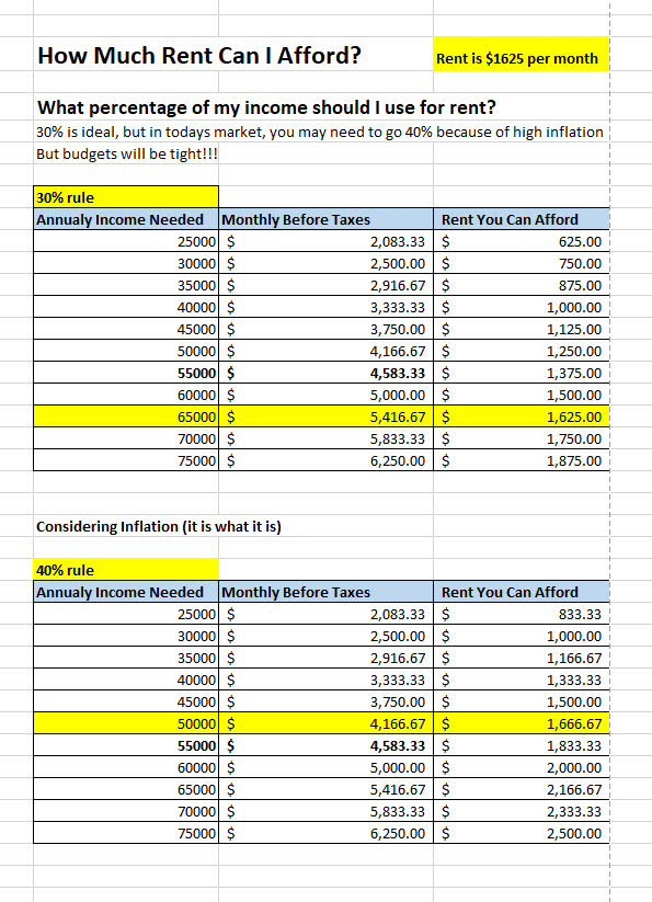 how much rent can i afford in sussex county nj