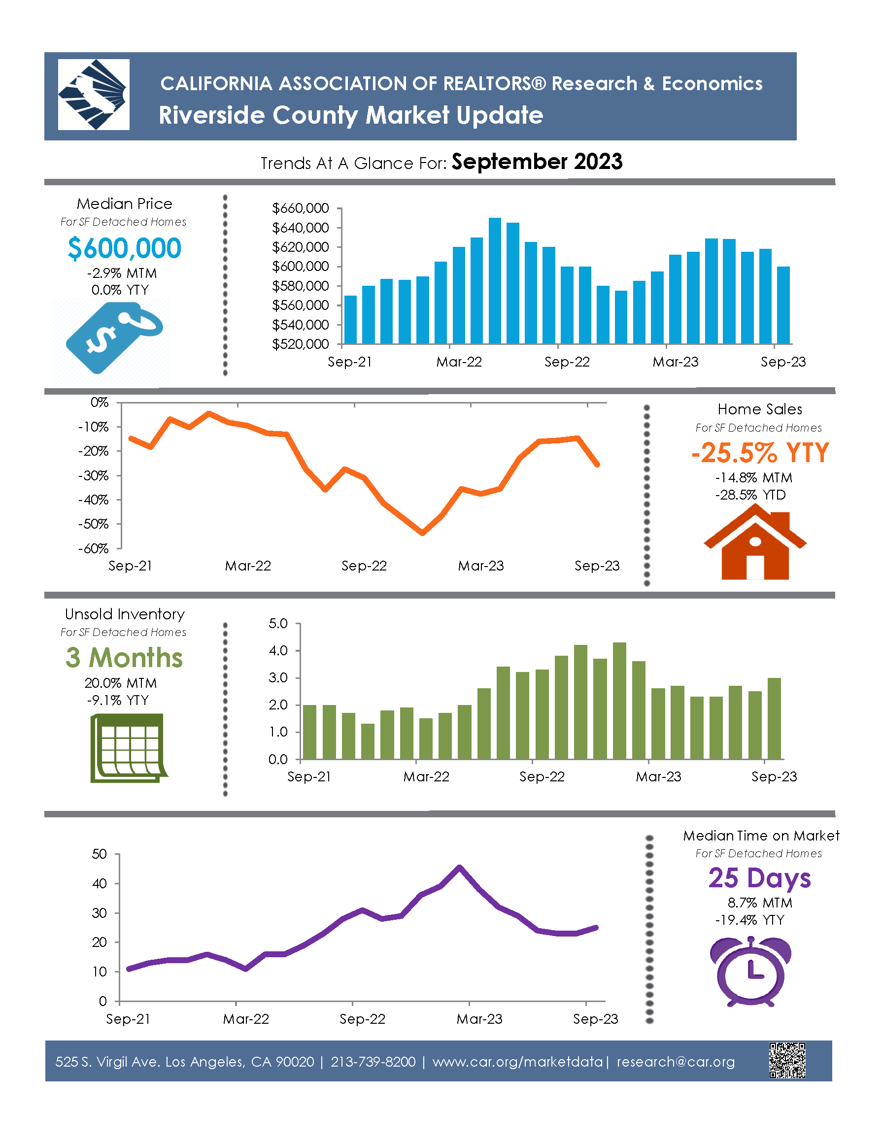 Market update september