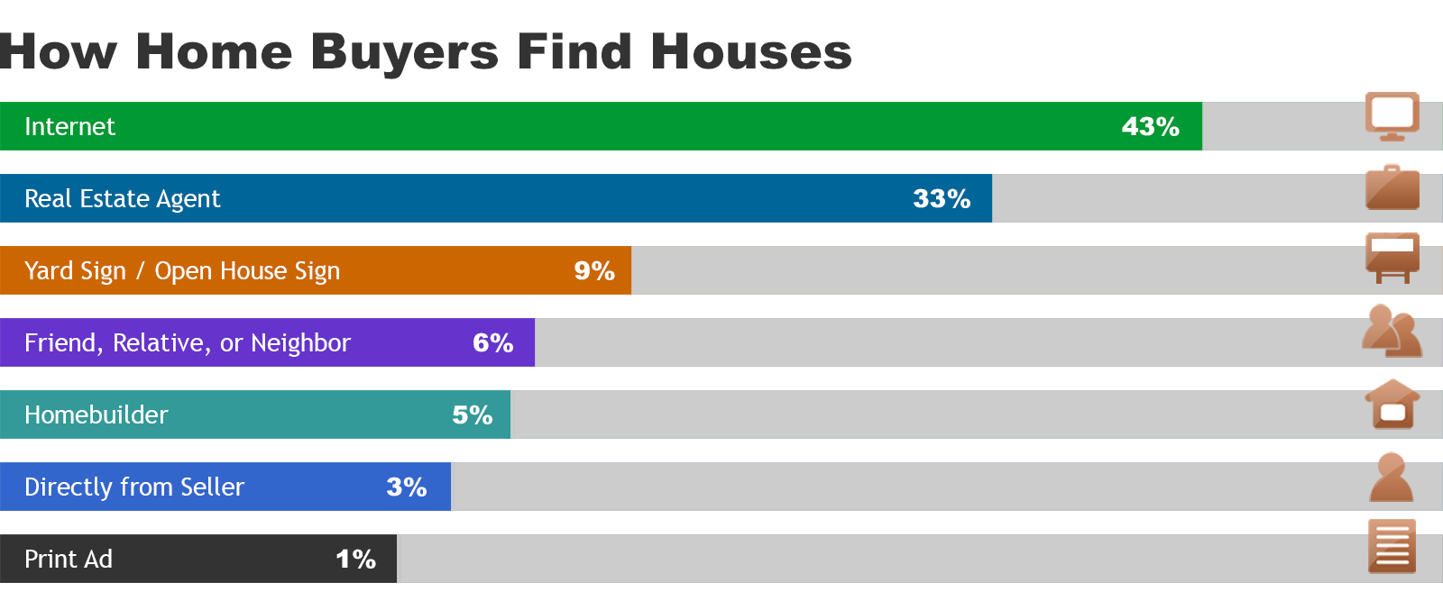 Pricing Your Home Correctly