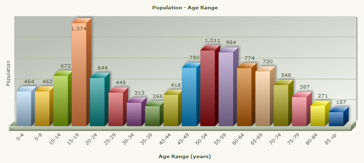 population-franklin-lakes-nj