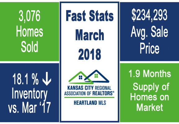 Lone Jack Real Estate